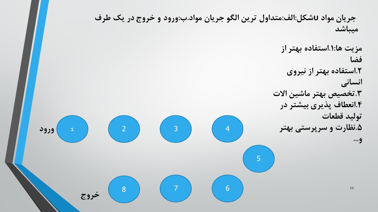 پاورپوینت جریان مواد و طراحی آن