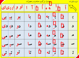 پاورپوینت  ریاضی اول ابتدایی مربع های شگفت انگیز یا سودو کو