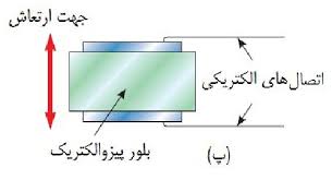 پاورپوینت انواع فشارسنجها ی صنعتی